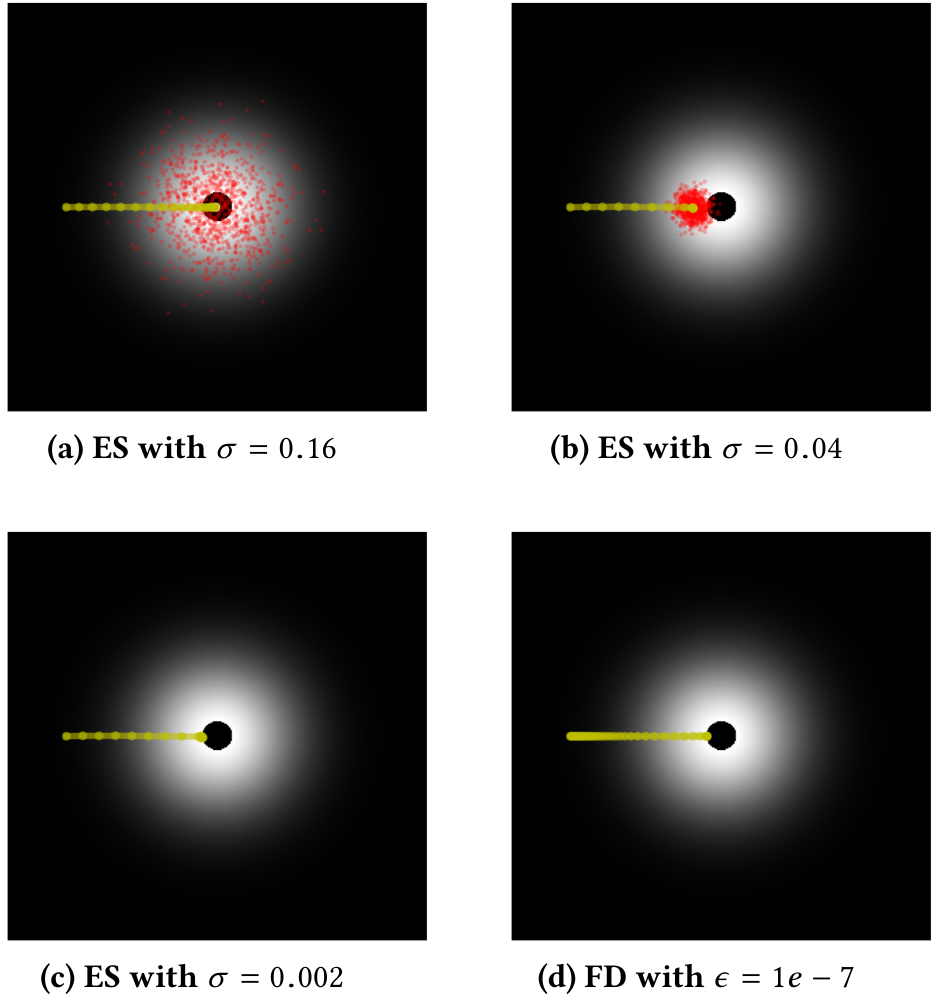 Four plots comparing search trajectories in the Donut landscape for ES with varying sigma (0.16, 0.04, 0.002) and Finite Difference (FD) with epsilon 1e-7.