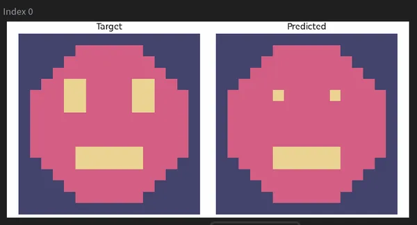 BraiNCA replication shenanigans