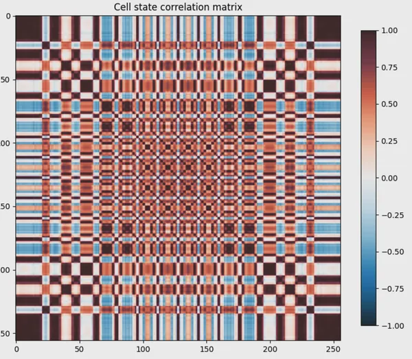Symmetry