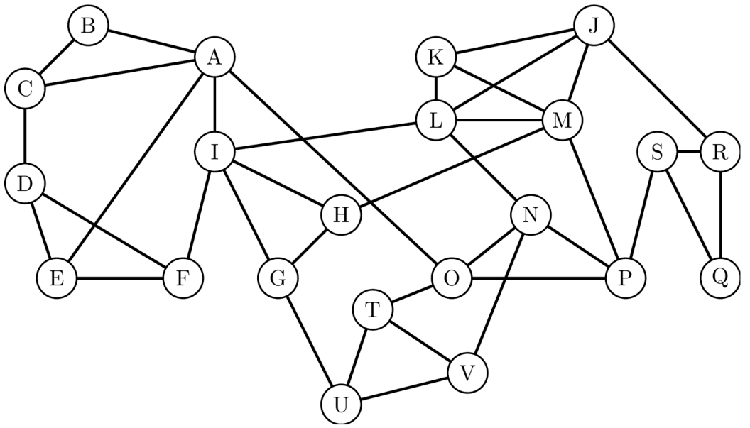 A complex graph with nodes labeled A through V showing various connections.